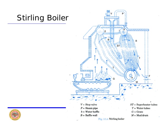 badcock and wilcox boiler ppt file